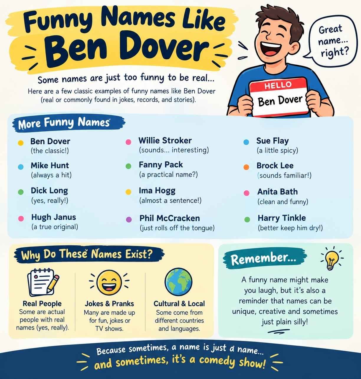 250+ Popular Funny Names Like Ben Dover - (Complete List)